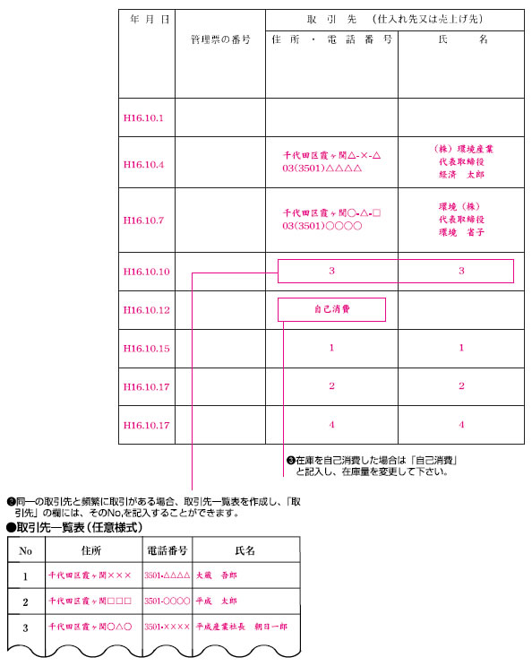 記載台帳