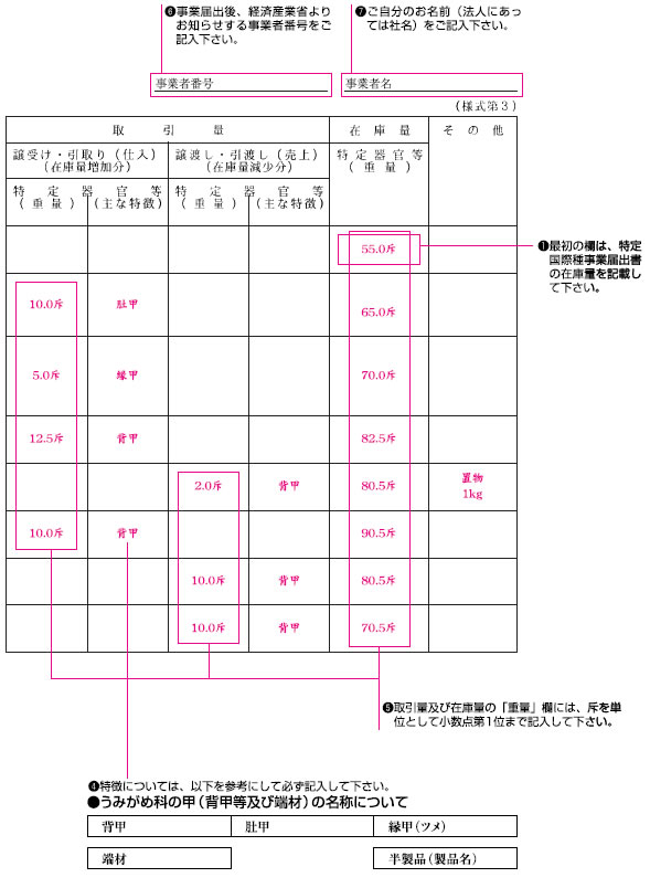 記載台帳